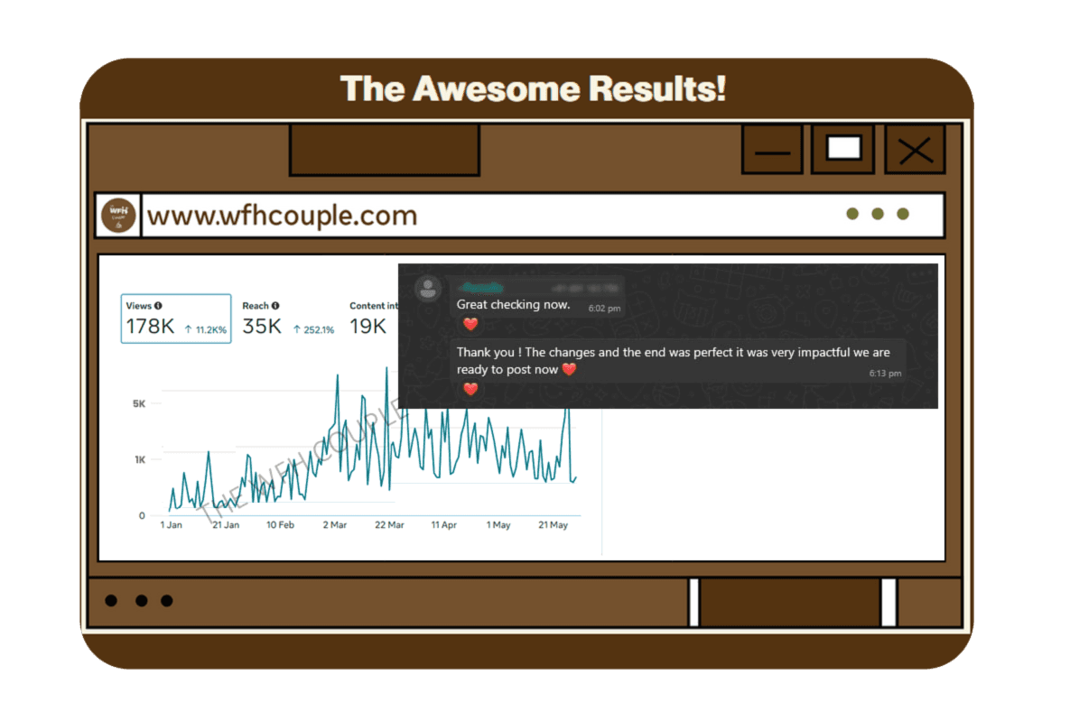 Client Y - Melbourne